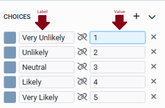 5 Choices with different labels and values